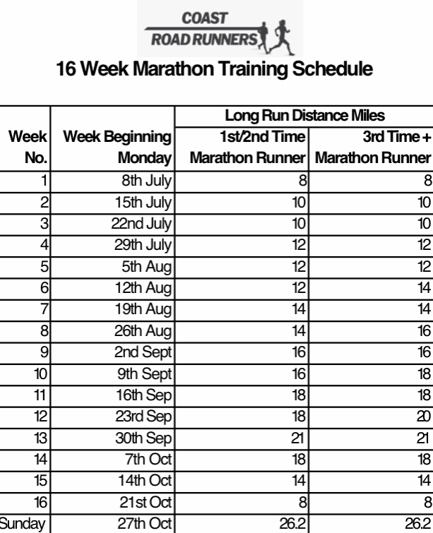 How Long Does Marathon Training Take  